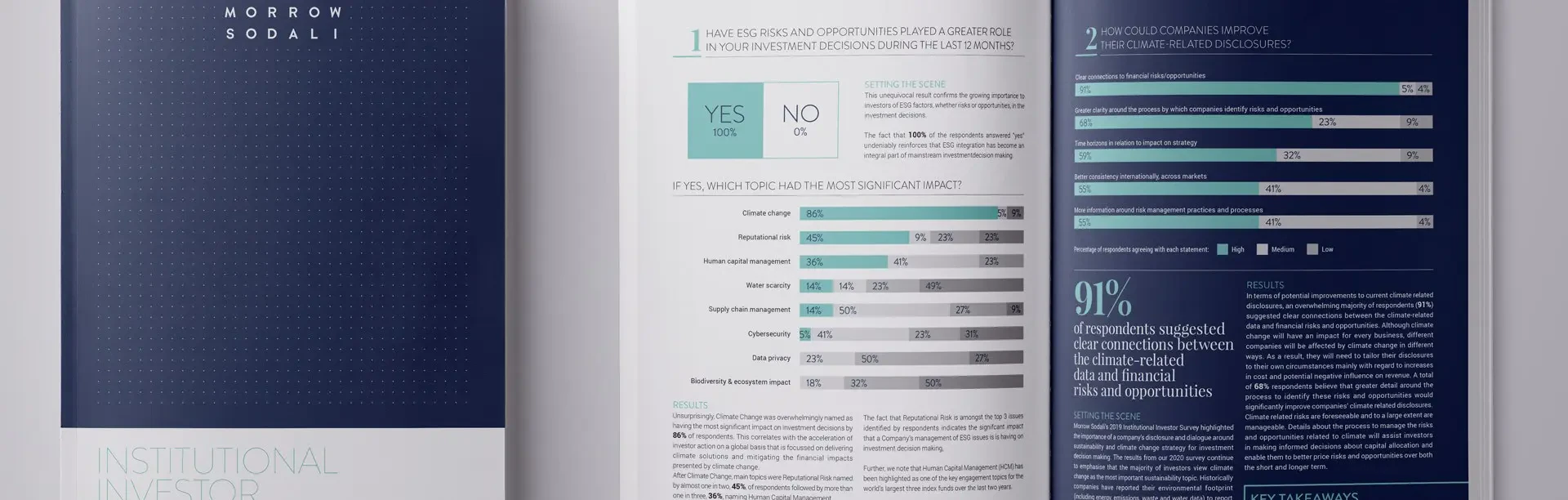 Institutional Investor Survey 2020