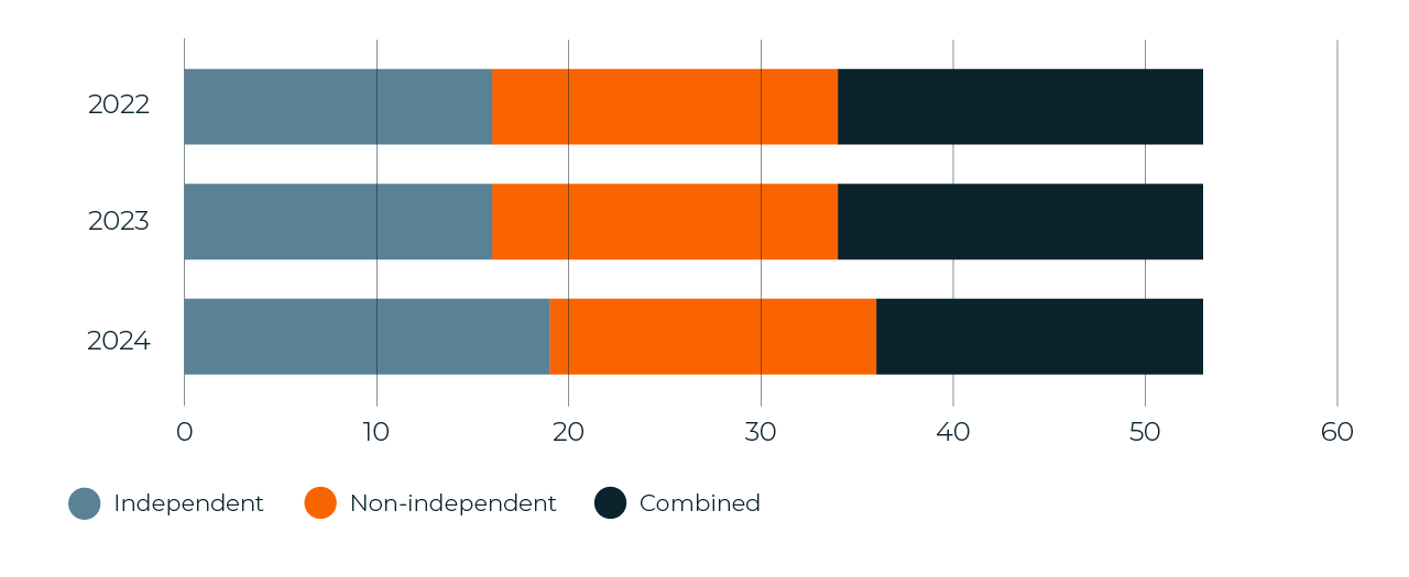 Charts-France-3.webp