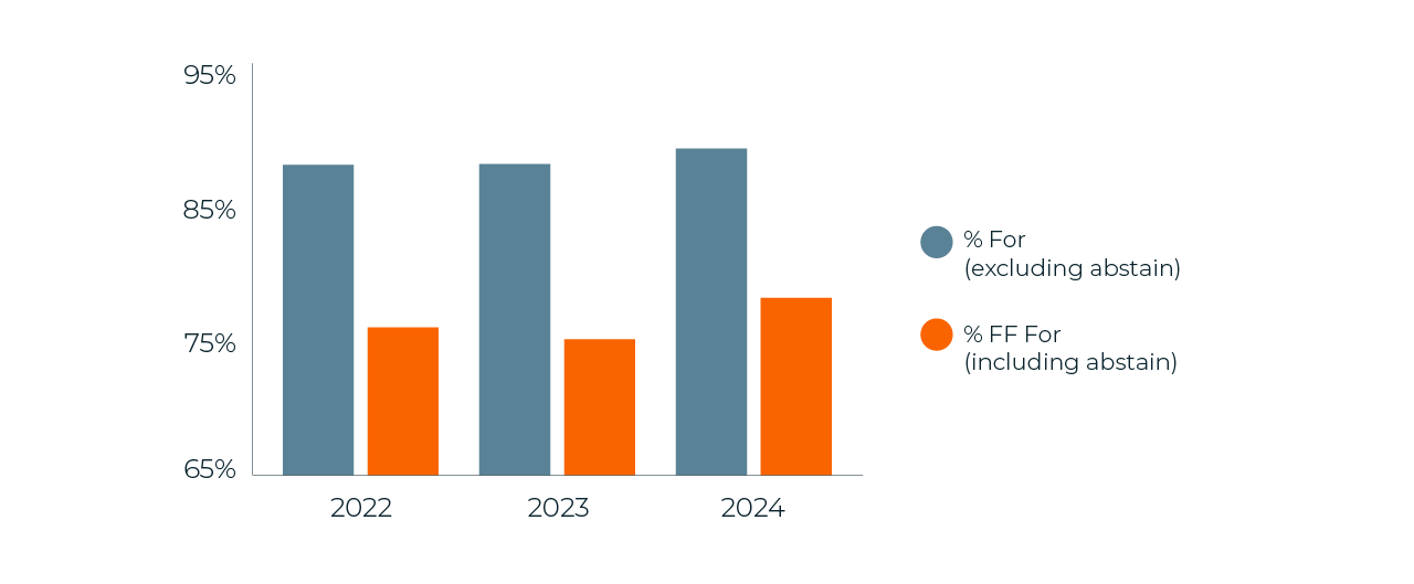 Charts-France-4.webp