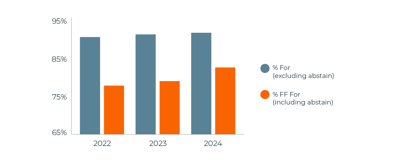 Charts-France-5.webp