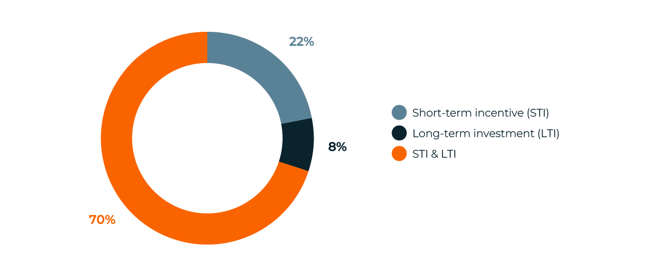 Charts-Germany-3.webp