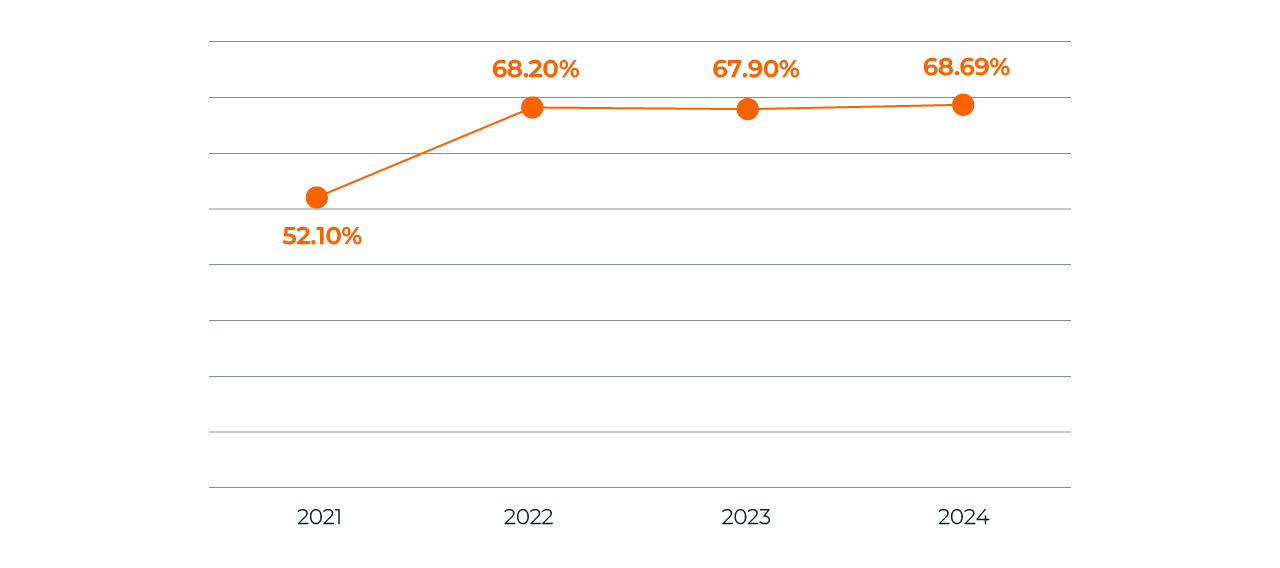 Charts-Ireland-1.webp