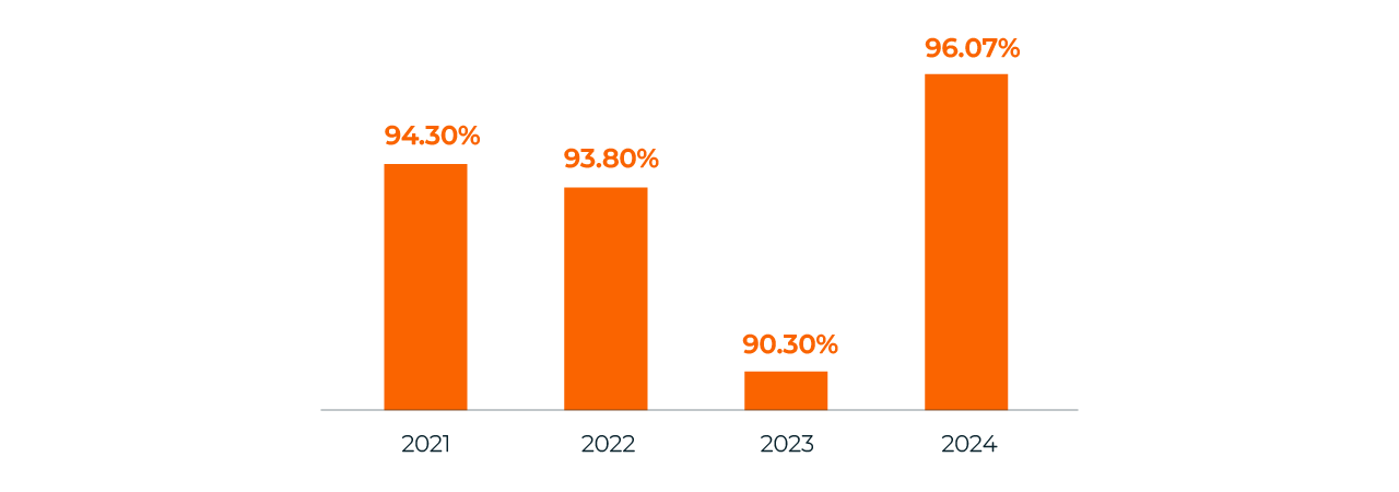 Charts-Ireland-2.webp