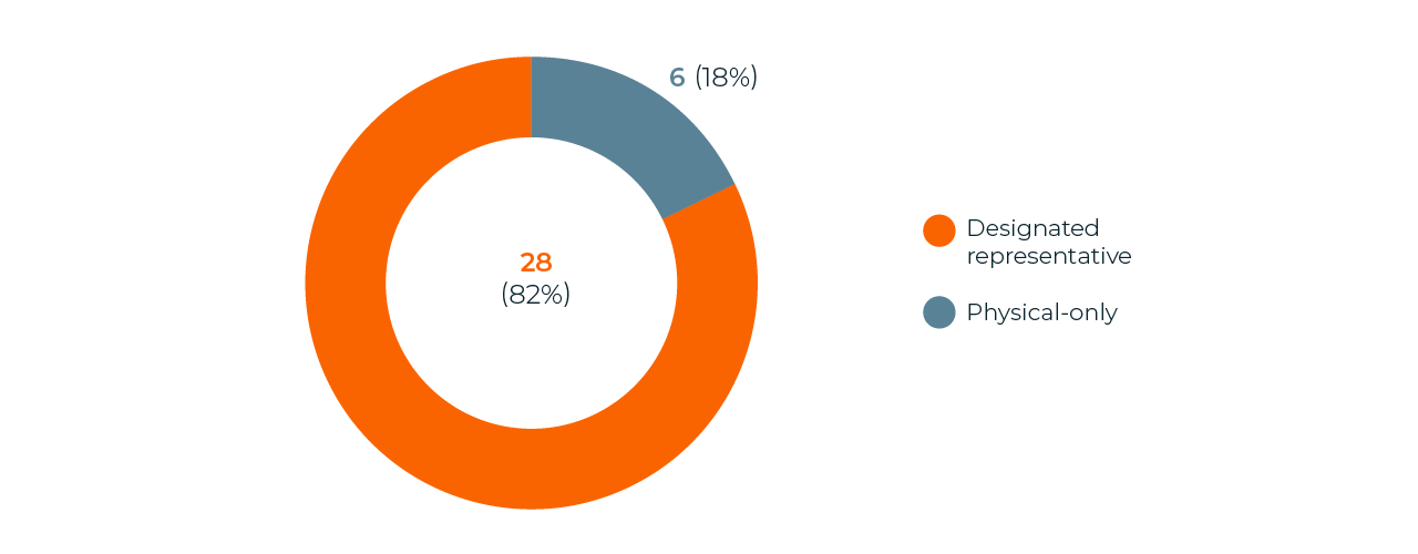 Charts-Italy-1.webp