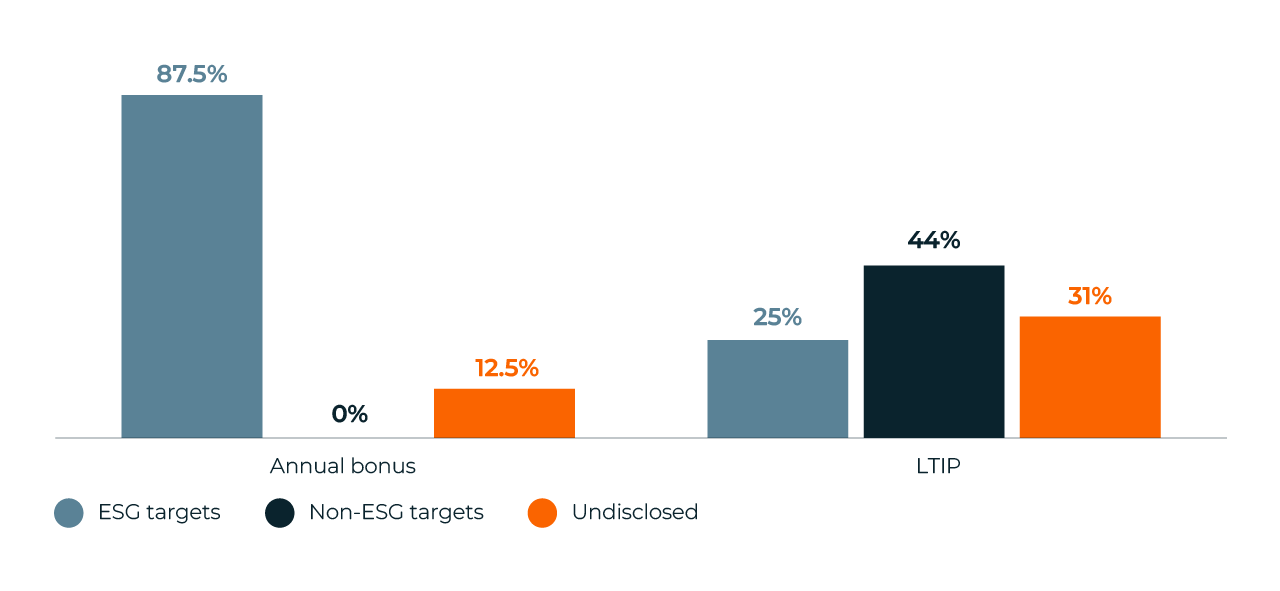 Charts-Portugal-13.webp