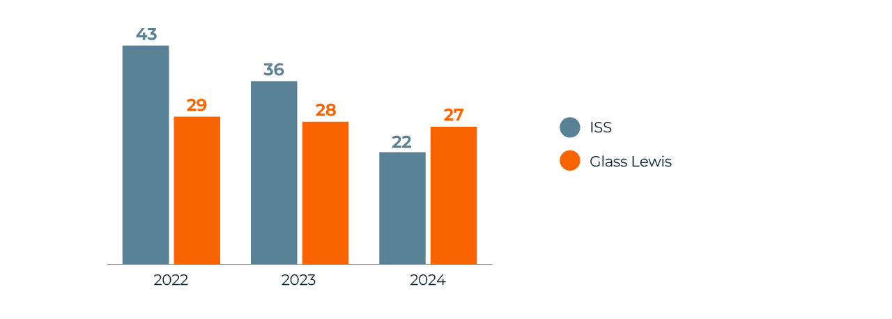 Charts-Spain-16.webp