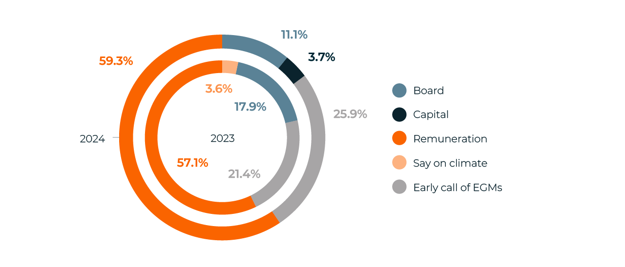 Charts-Spain-18.webp