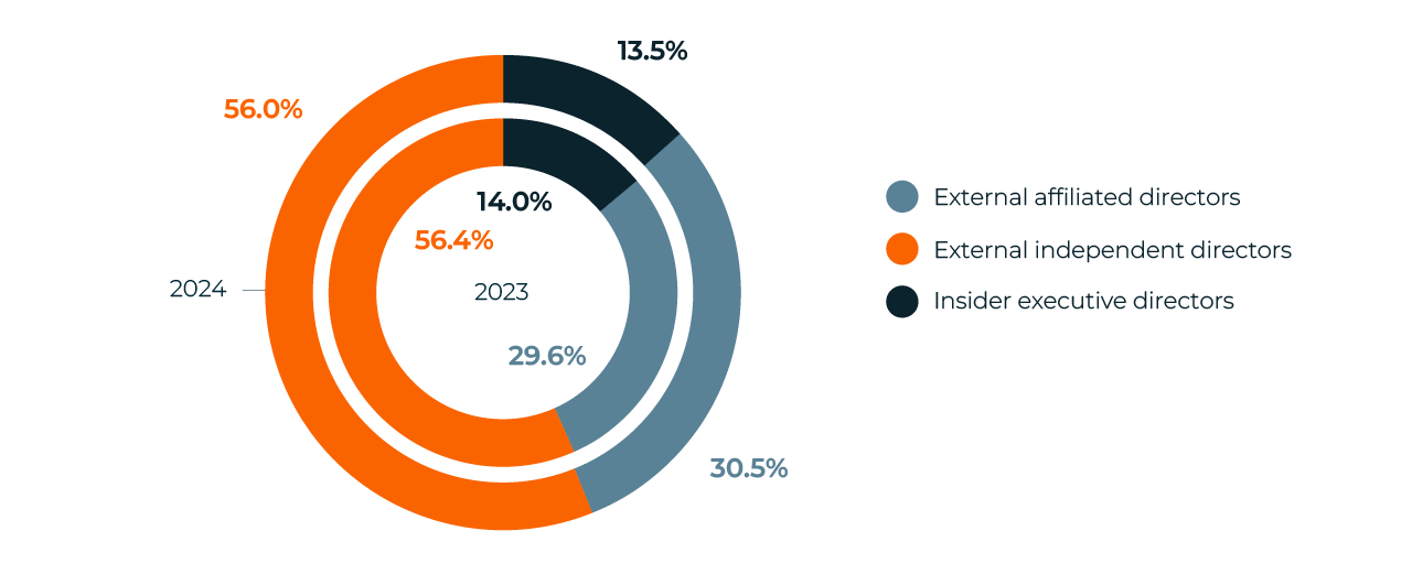 Charts-Spain-7.webp