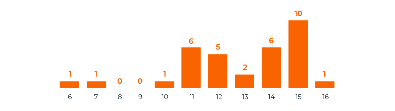 Charts-Spain-8.webp