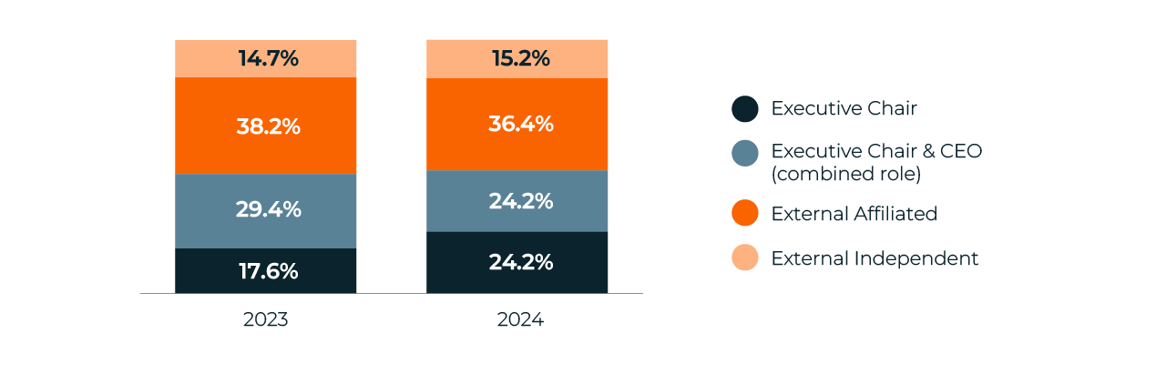 Charts-Spain-9.webp