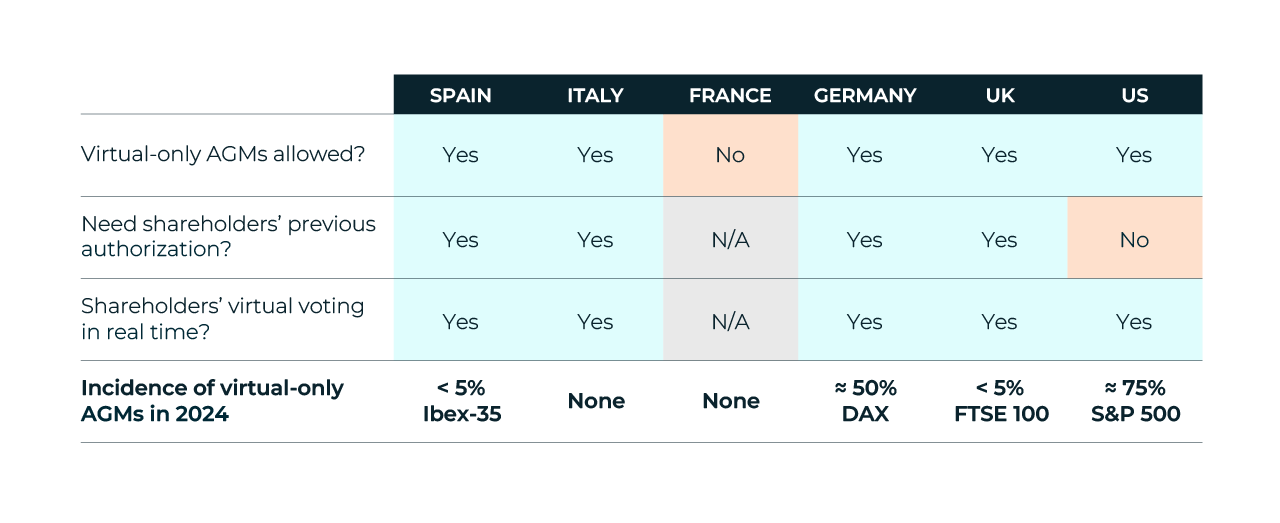 Table-Spain-1.webp