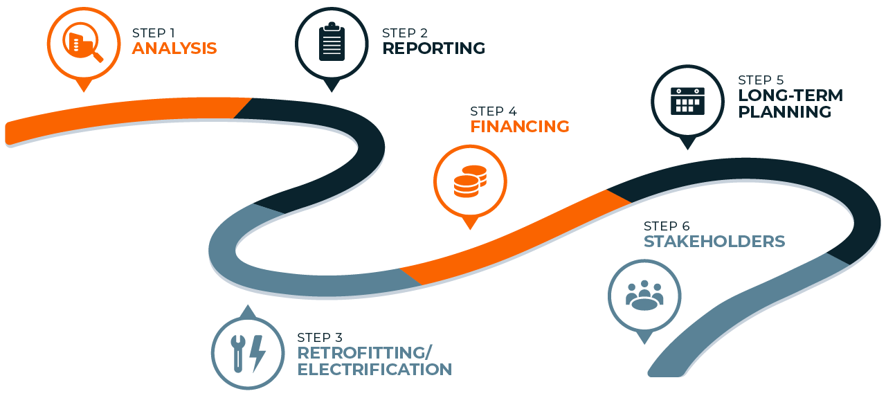 SCO_BPS-101_Infographic