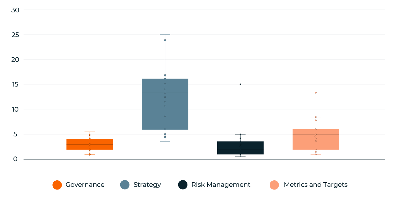 Charts-AASB_3.webp