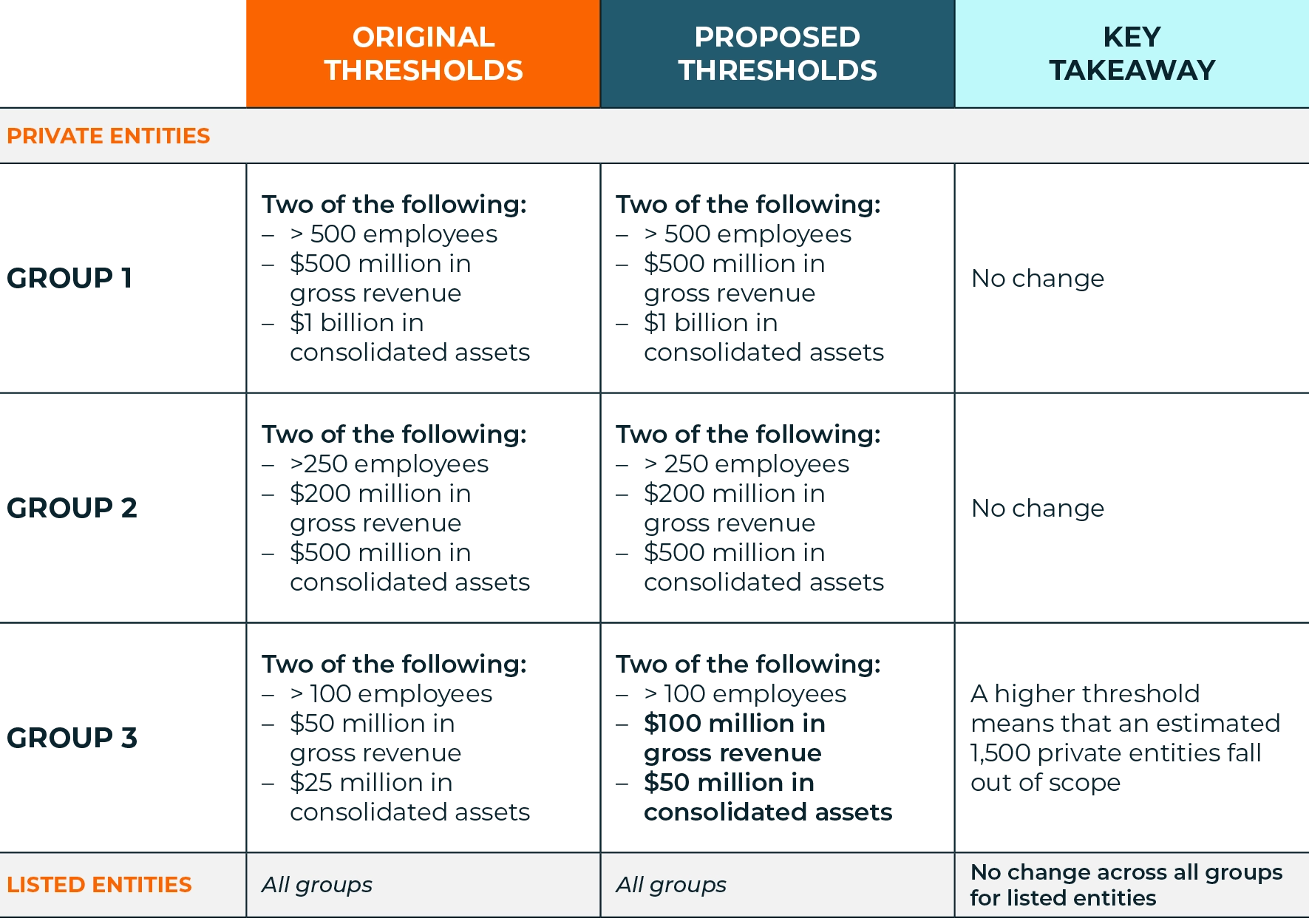 SCO_A key shift in Australia&rsquo;s climate reporting regime_Web Image.webp