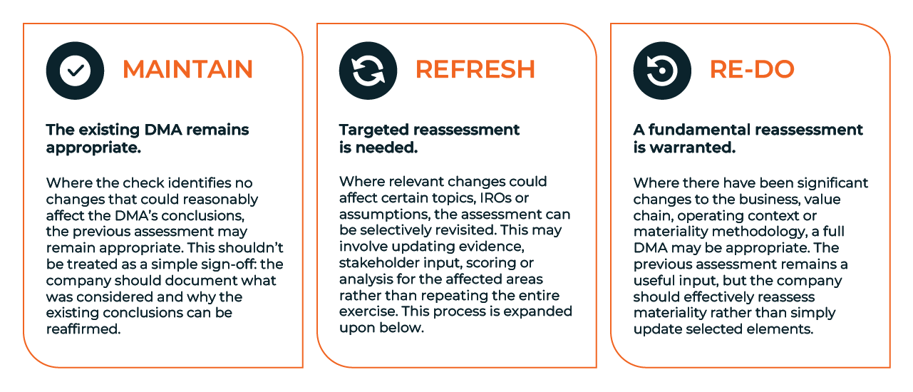 SCO_Double Materiality Refresh_2.2.webp