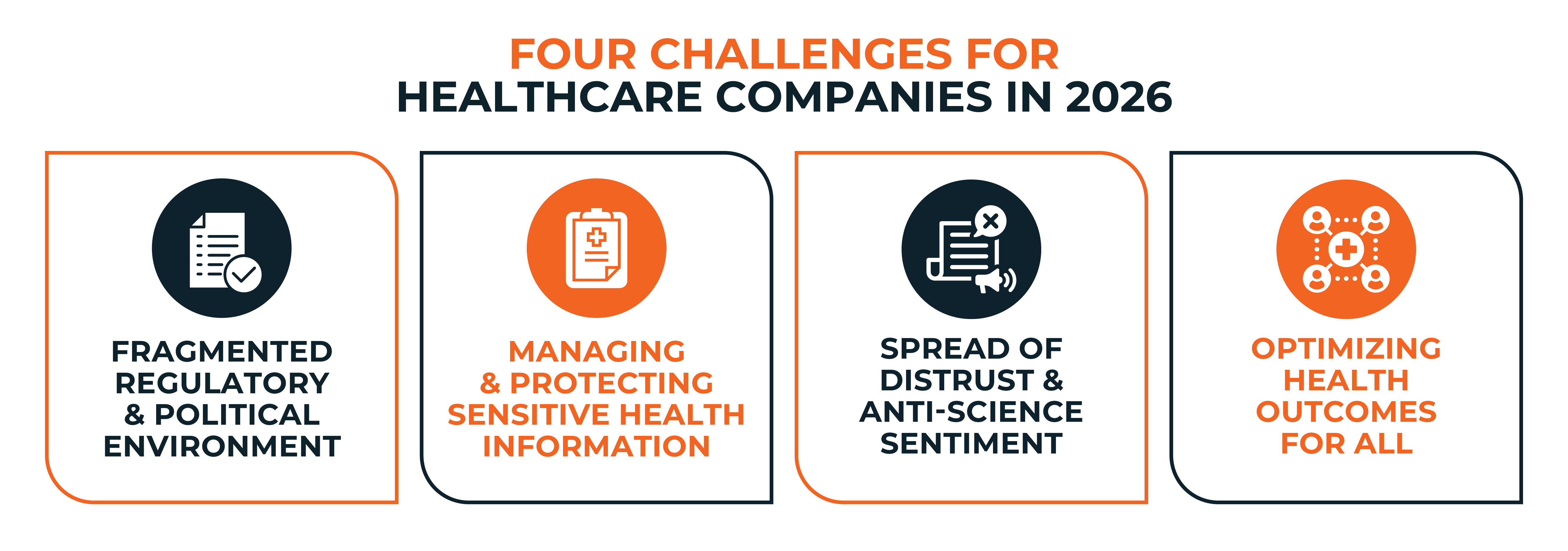 SCO_Four Challenges for Healthcare Companies in 2026_Infographic V2-02.png