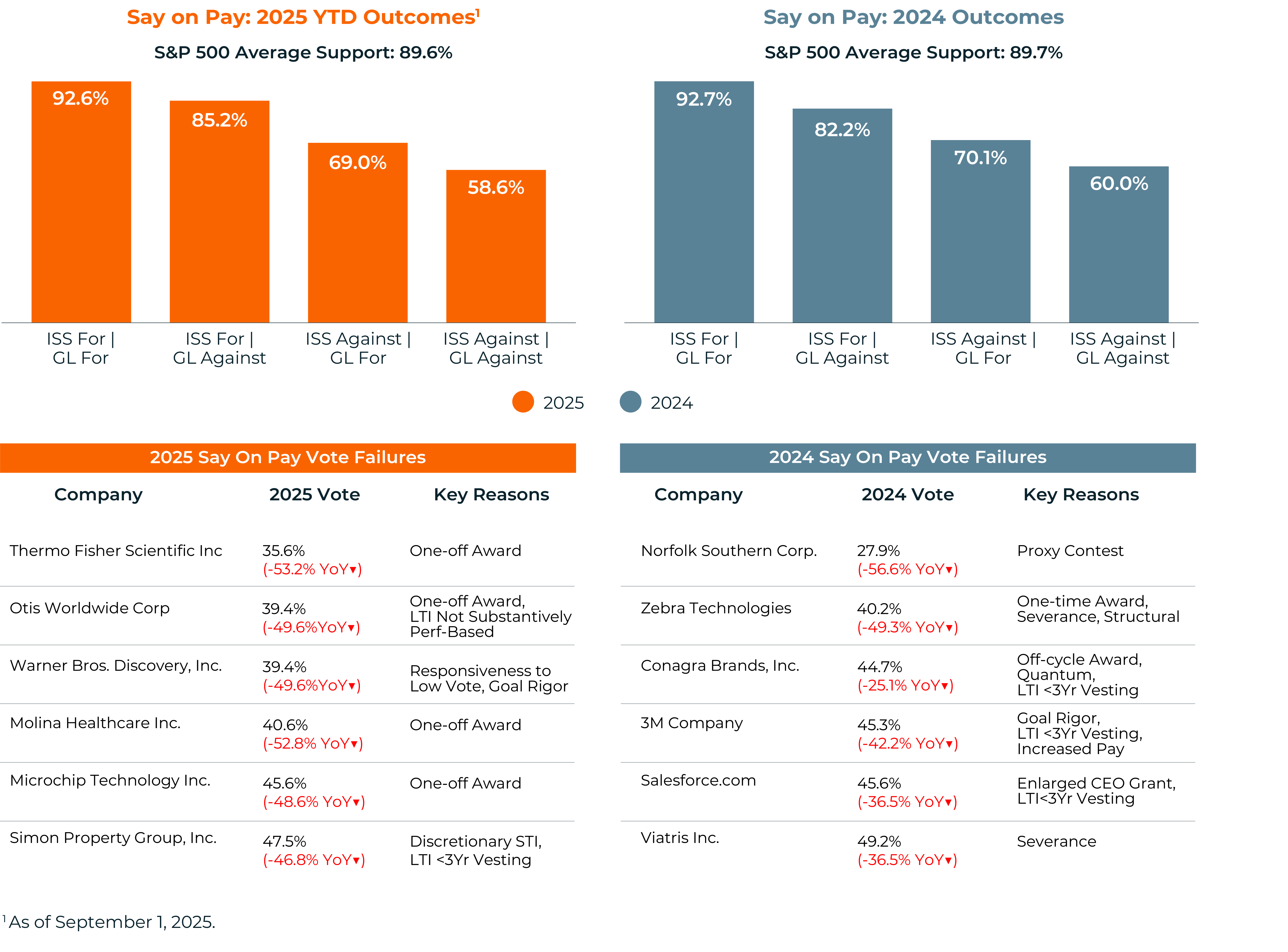 Say On Pay v2 (2).png