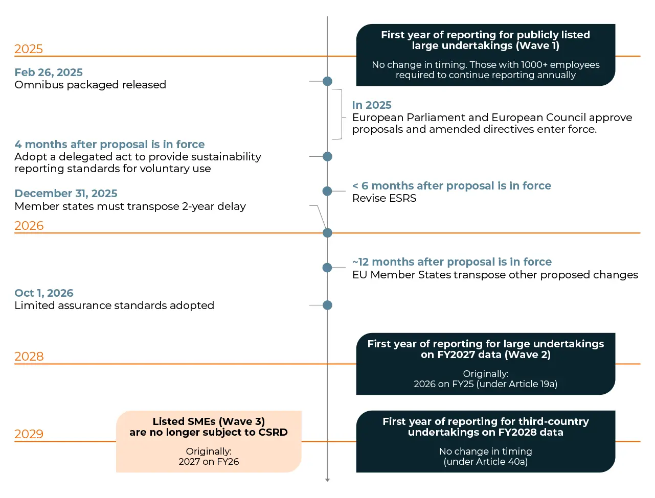 Omnibus Article_timeline.webp