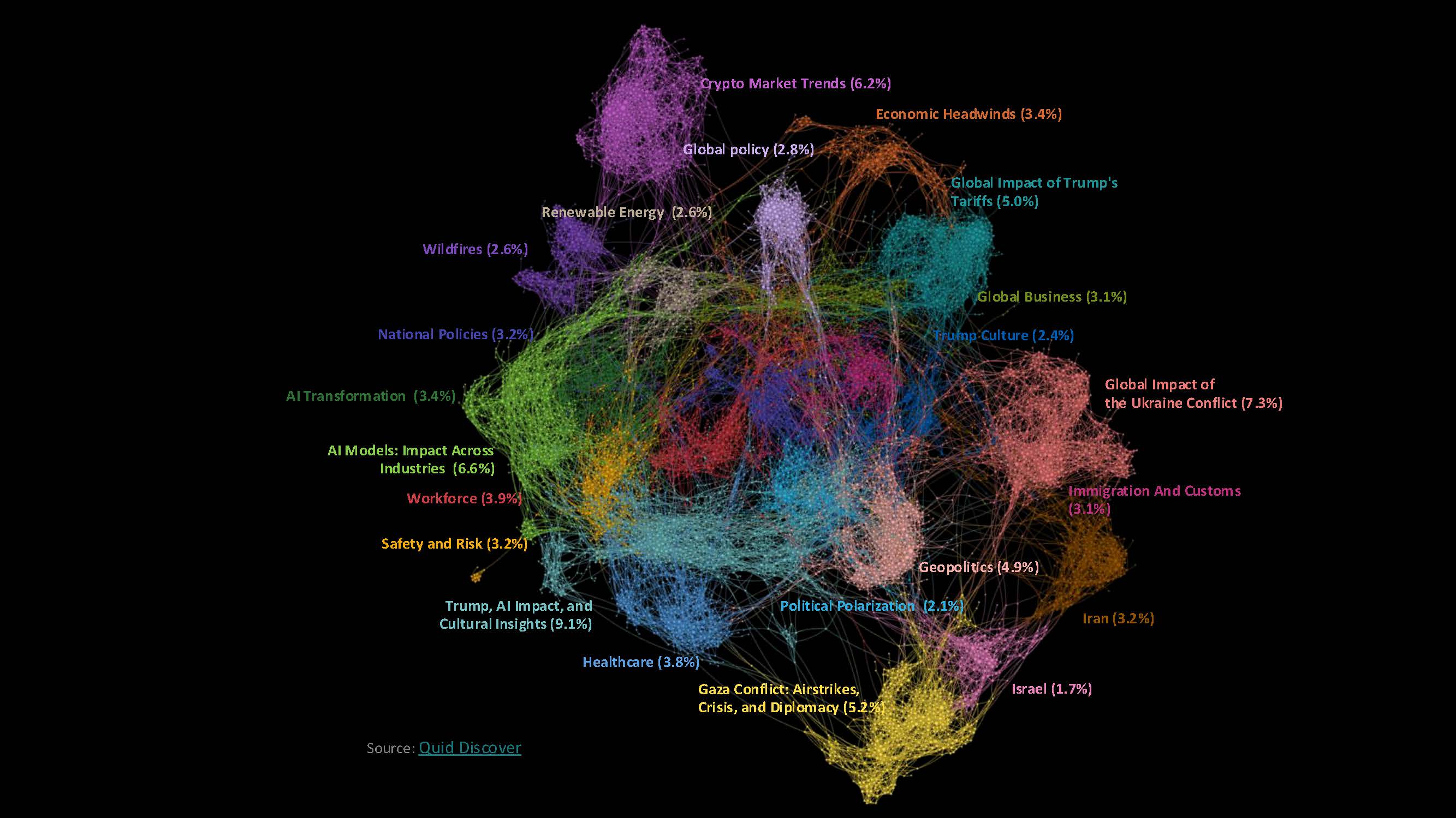 Quid Discover - connected 2 - 2025-12-17 21_30_07 (English) - Current View.jpg
