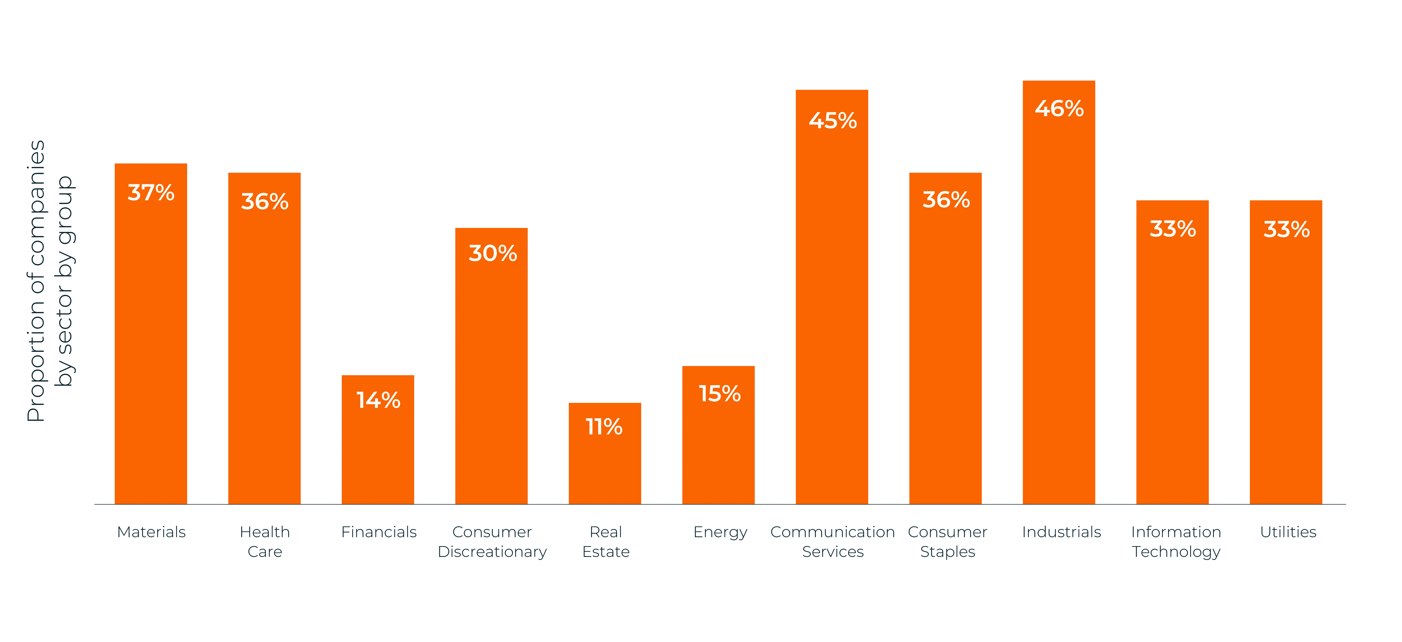 Chart 3- Companies lagging.webp