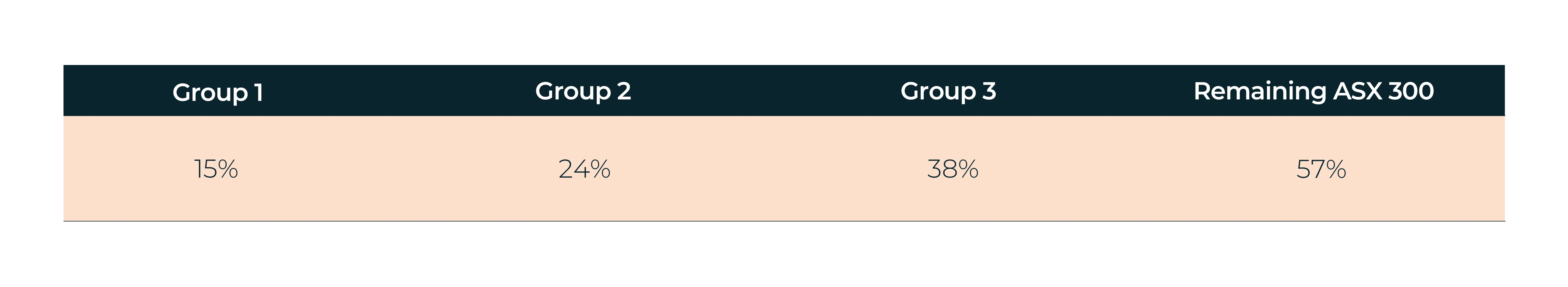 Table 1- Proportion of companies by reporting group.webp